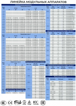 Фото КОМПЛЕКТУЮЩИЕ  для сборки шкафов GYM91P10C Выключатель автоматический 1 полюс 10А, характеристика С 